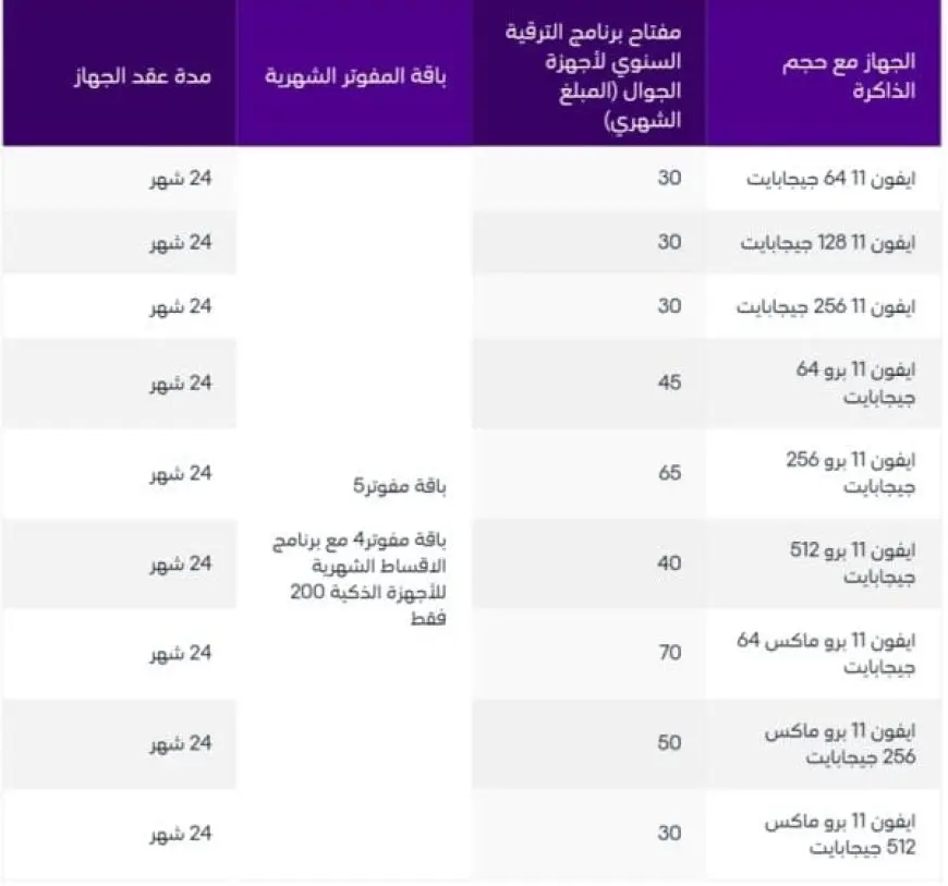 طريقة الغاء شريحة بيانات stc مفوتر