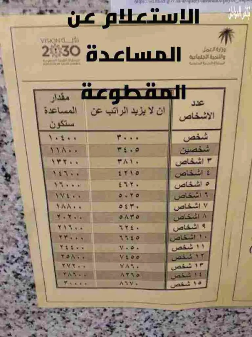 صرف المساعدات المقطوعة الضمان الاجتماعي