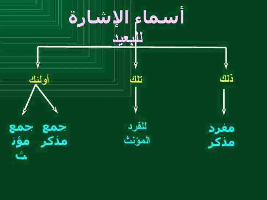 اسماء الاشارة للقريب والبعيد