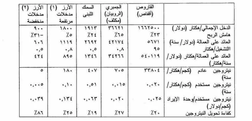 ما هو الهكتار؟