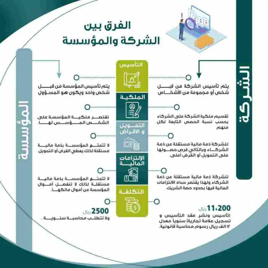 الفرق بين المؤسسة والشركة