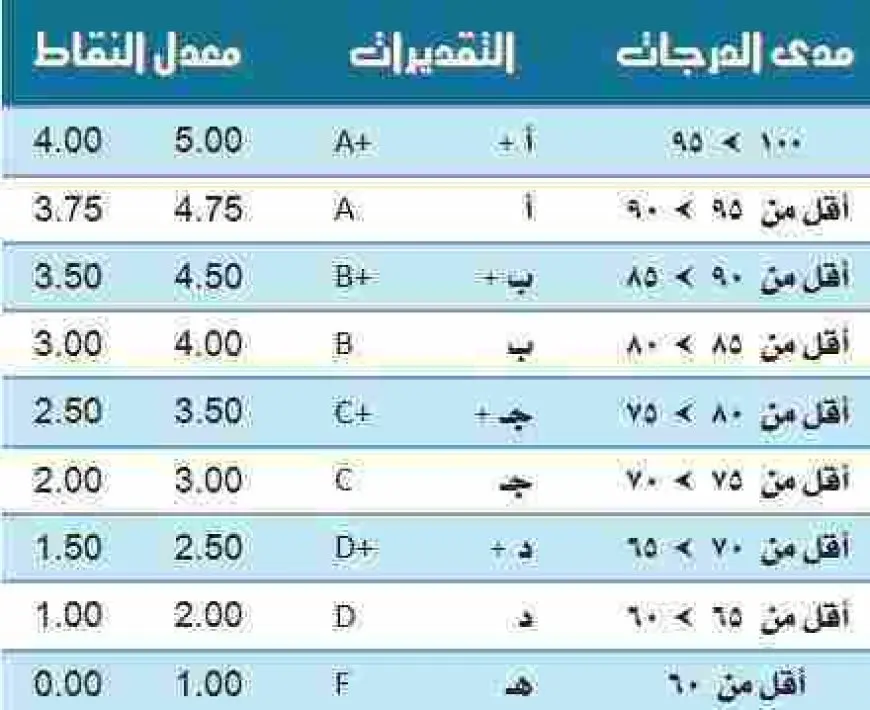 تقدير المعدل من 4 من خلال التطبيقات