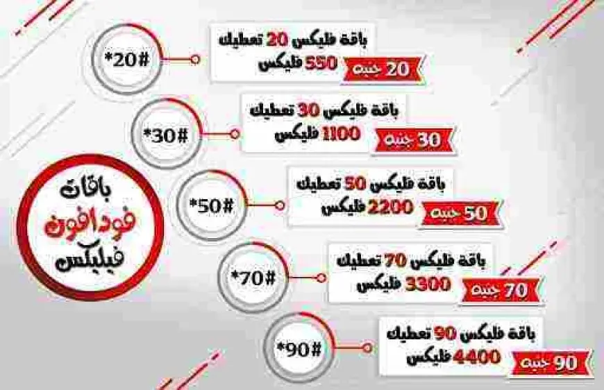 باقة فودافون 15 جنيه