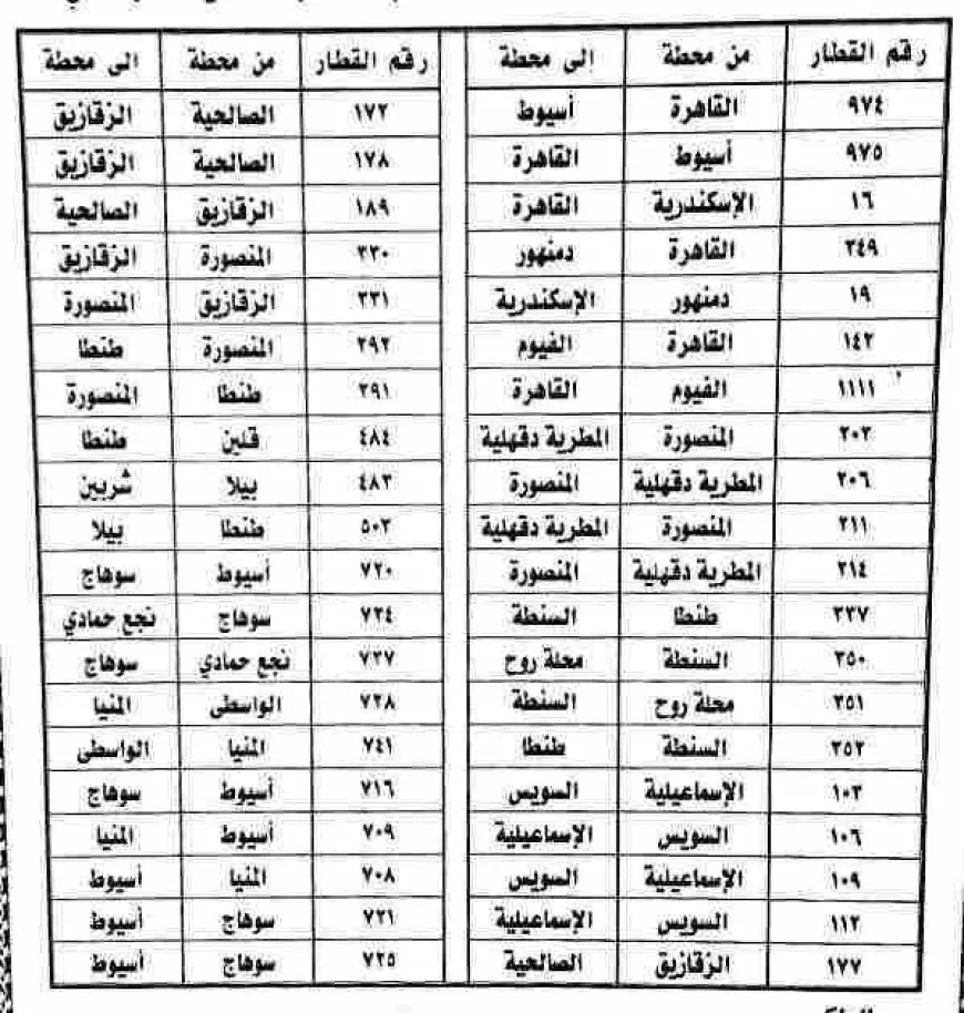 مواعيد قطارات وجه قبلى اليوم 2024