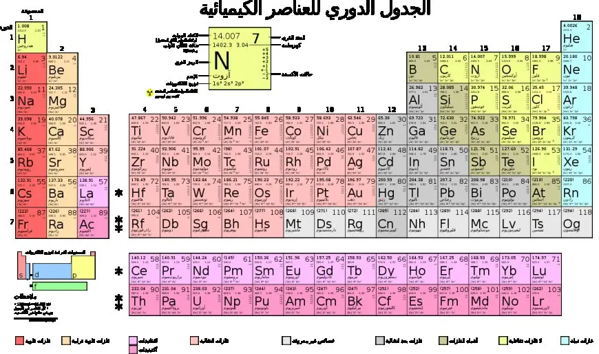 مقارنة بين الفلزات واللافلزات