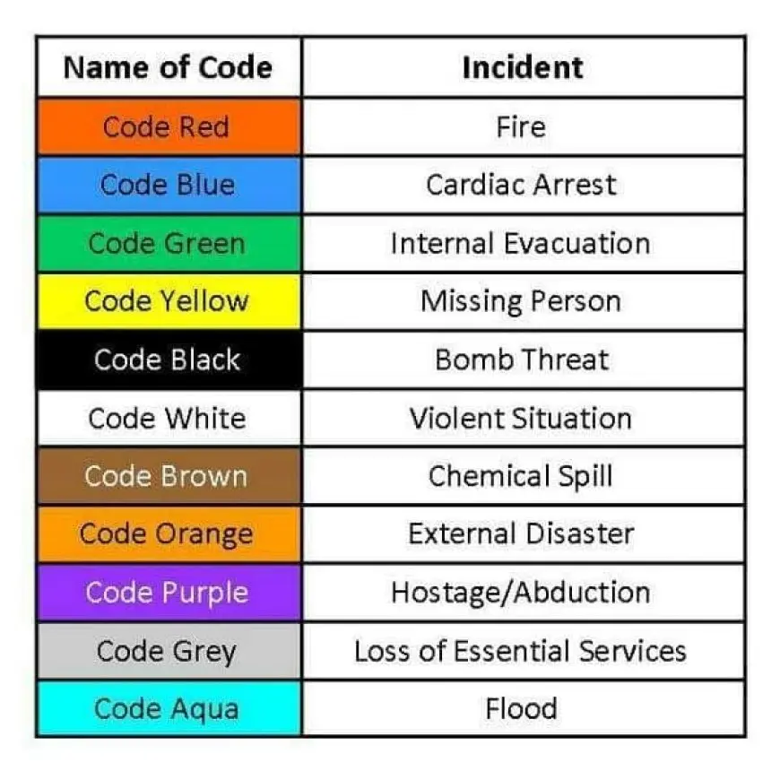 معنى كود براون في المستشفى code Brown بالعربي